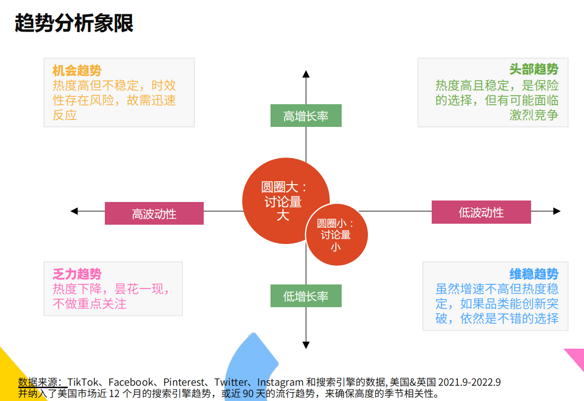 欧美流行趋势品类洞察假发搜索增70%亚游ag电玩秃然的烦恼”：2022(图1)